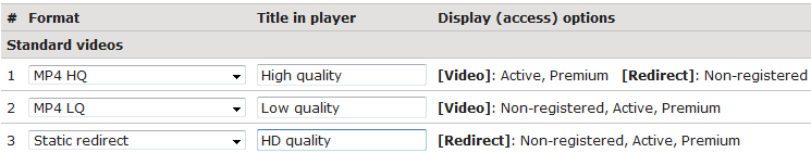 Configuring player slots for standard videos